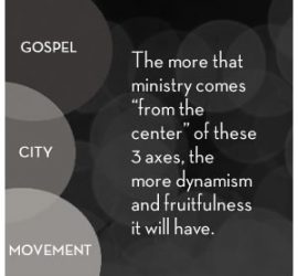 Shaped By The Gospel