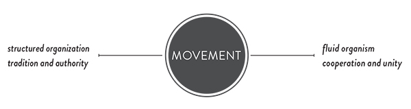 The Movement Axis